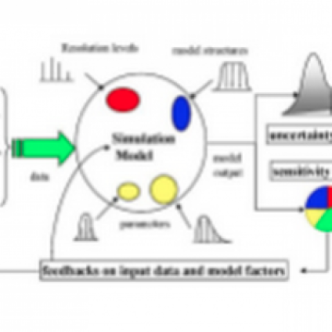 Variational Analysis and Reliability Modeling Algorithms (VARMA)