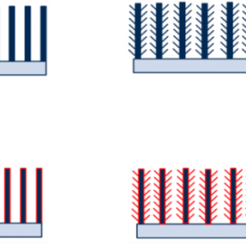 Chip Scale Power and Energy