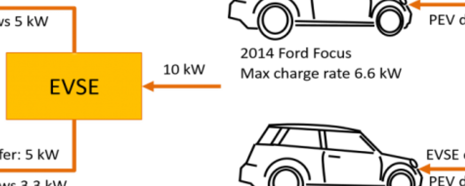 Grid-Integrated Vehicles Grid-Integrated Vehicles