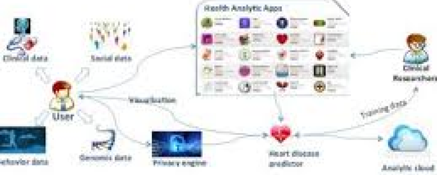 Health Informatics On FHIR Health Informatics On FHIR