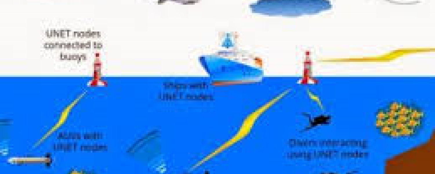 Collaborative Air, Sea, and Underwater Autonomous Vehicles Collaborative Air, Sea, and Underwater Autonomous Vehicles