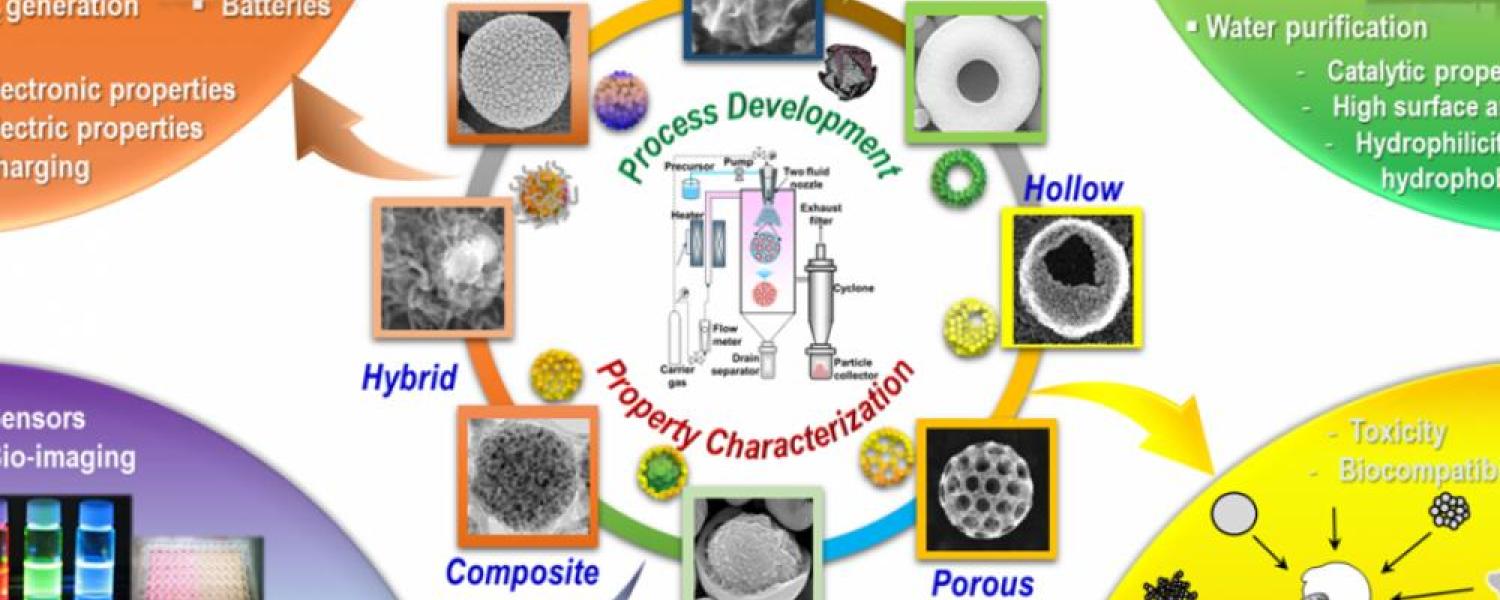Aerosol-Enabled Nanomaterials Aerosol-Enabled Nanomaterials