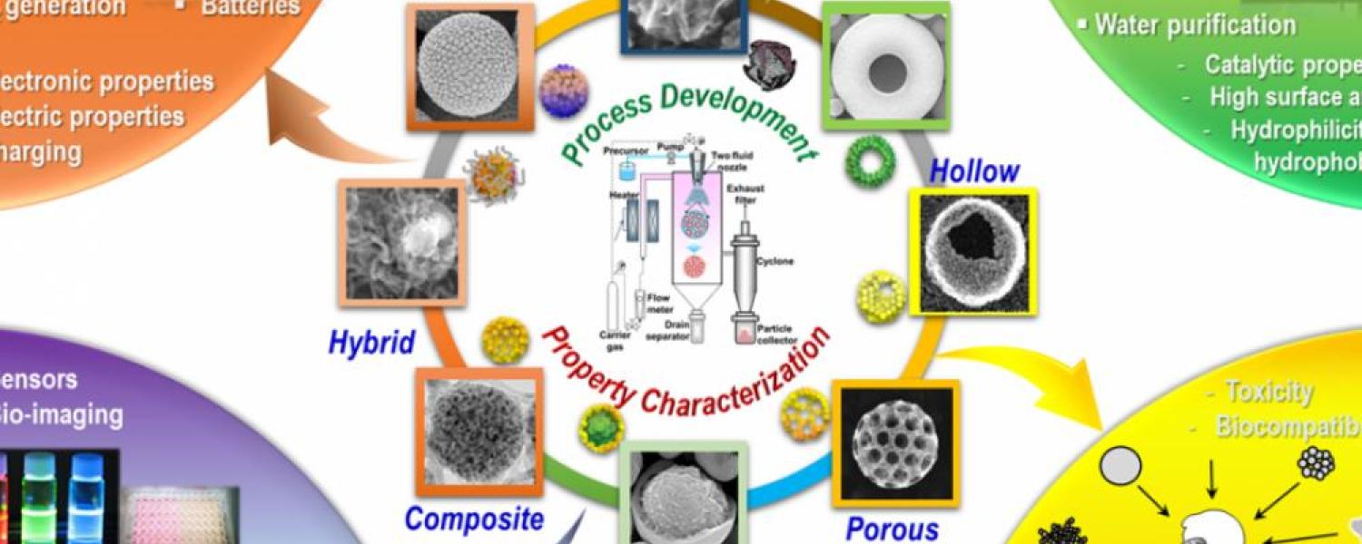 Aerosol-Enabled Nanomaterials