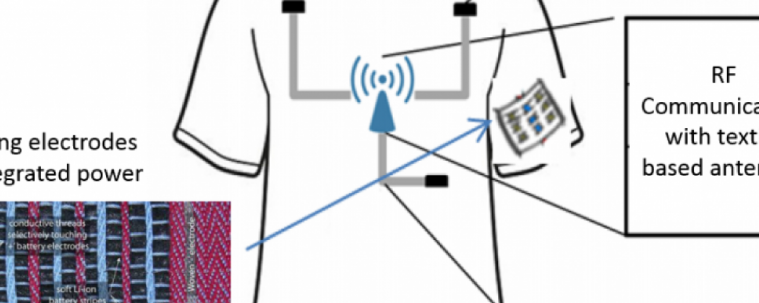 E-Textiles E-Textiles