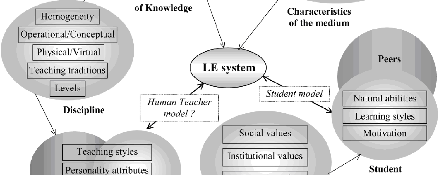 Intelligent Tutoring Systems Intelligent Tutoring Systems