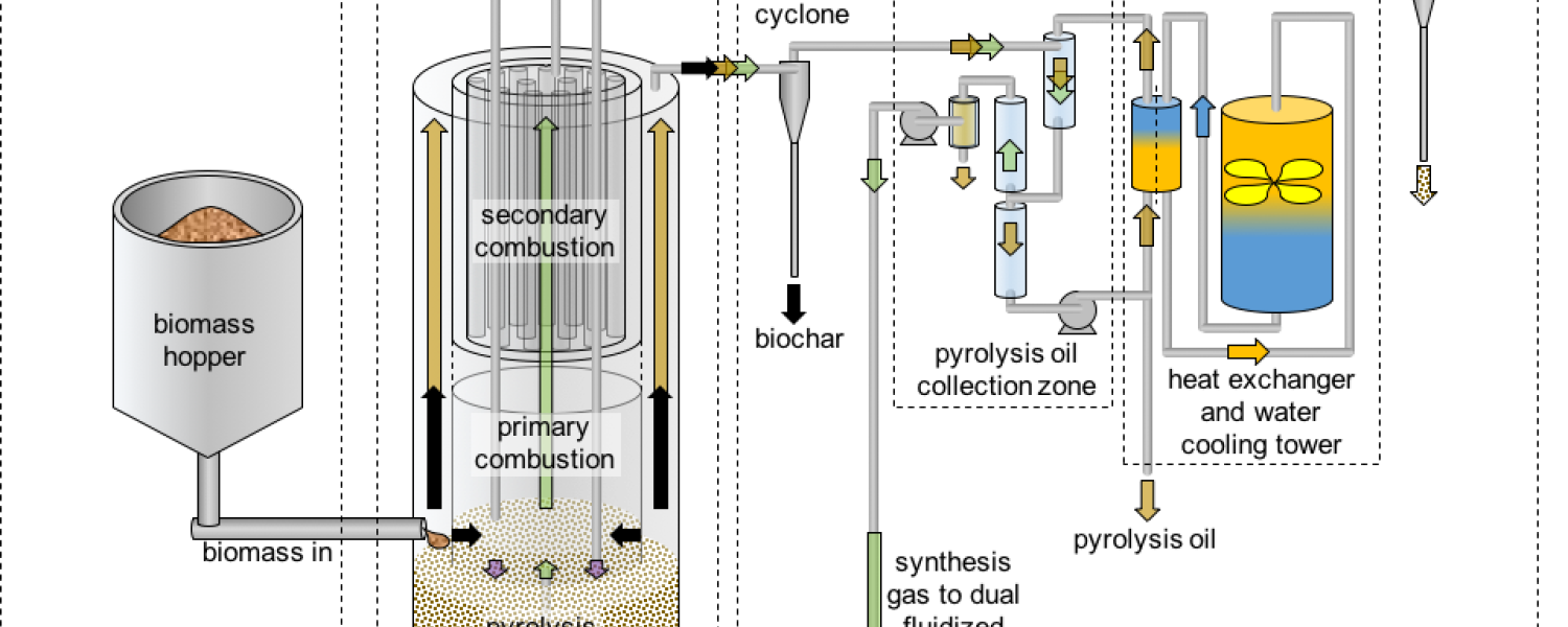 Basic Biofuels